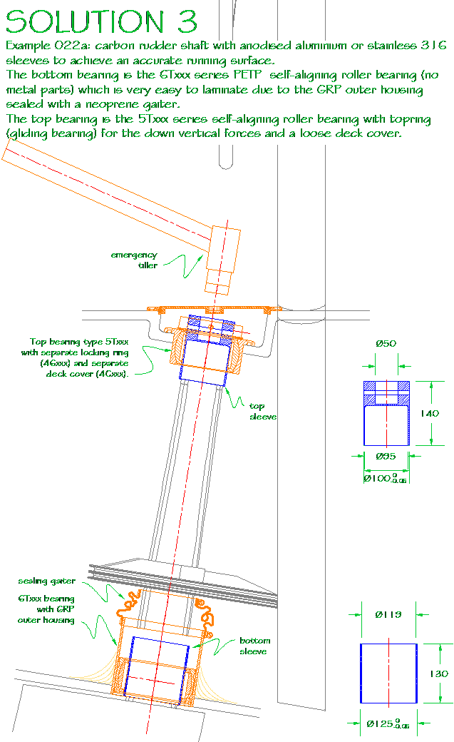 rudder rudder