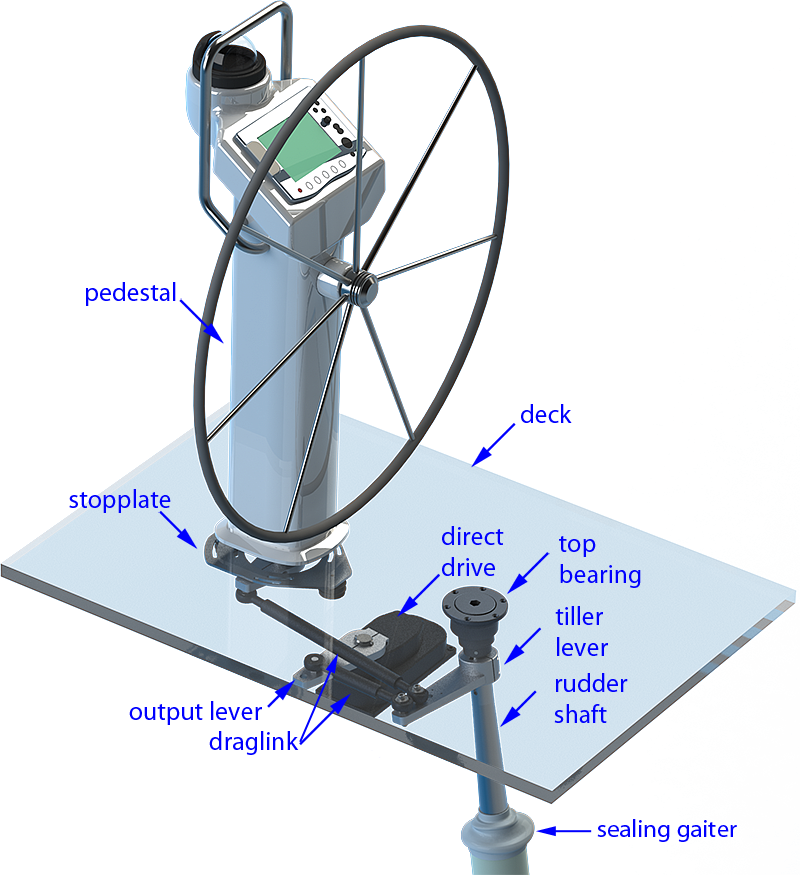 Jefa direct drive unit type I