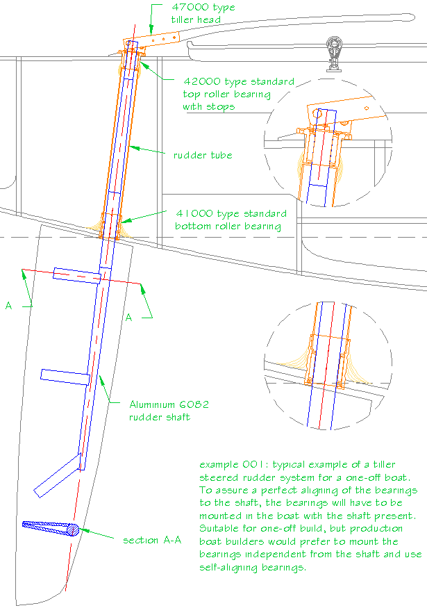 Examples of tiller steered boats