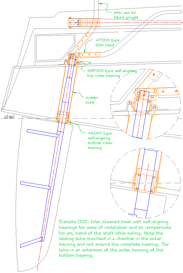 Examples of tiller steered boats