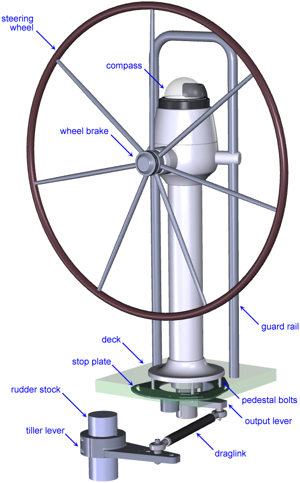 Jefa RP100 rack and pinion steering pedestals